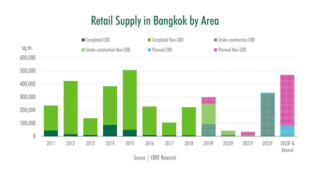 2019-03-18 - Retail Supply in Bangkok